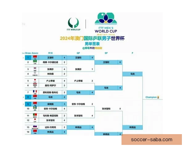 2026年世界杯举办时间确定与赛事分配方案分析